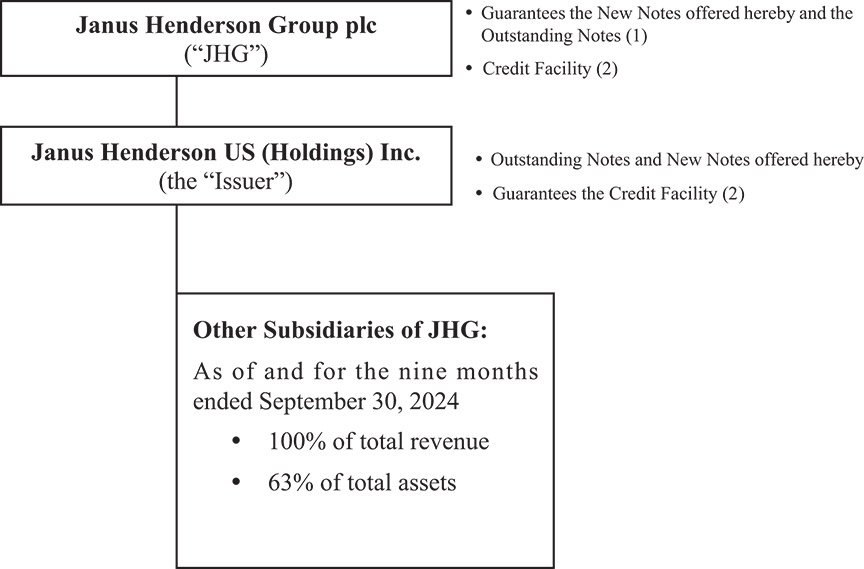 [MISSING IMAGE: fc_corporatestructure-bw.jpg]