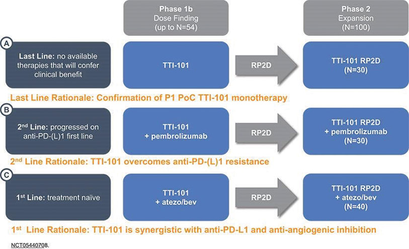 [MISSING IMAGE: fc_clinicaltrial-4clr.jpg]