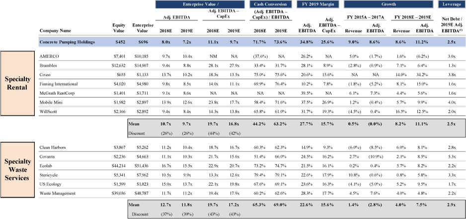 [MISSING IMAGE: tv502340_chrt-table1.jpg]