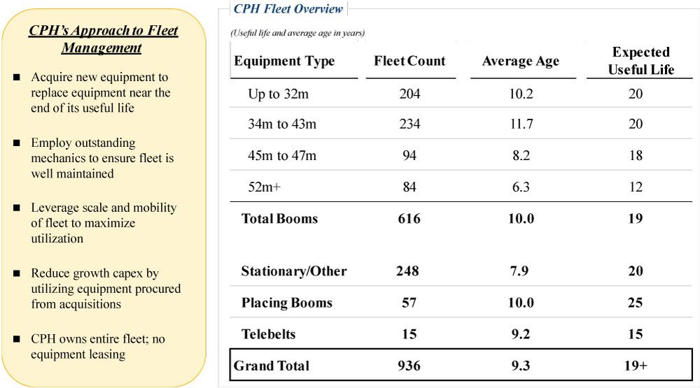 [MISSING IMAGE: tv502340_chrt-table5.jpg]