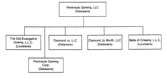 PGL Organizational Structure