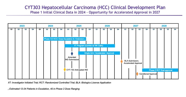 A diagram of a clinical development

Description automatically generated with medium confidence