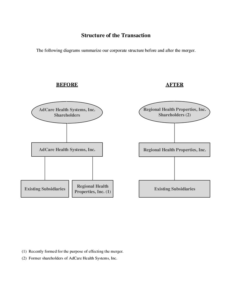 adcarestructureorgchart001.jpg