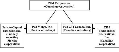 (CHART)