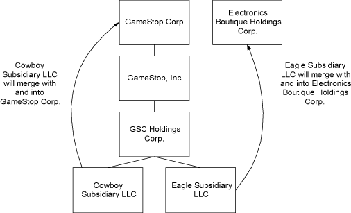 (ORGANIZATION CHART)