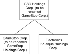 (ORGANIZATION CHART)