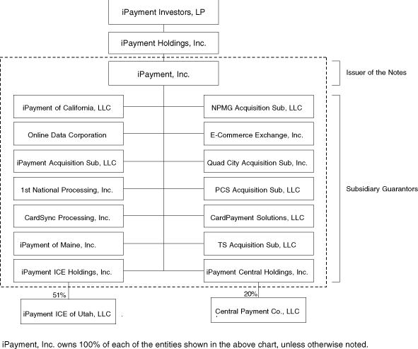 (FLOWCHART)