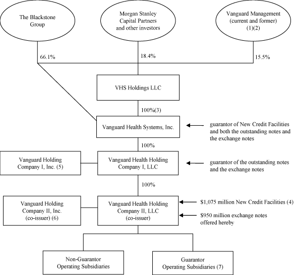 (FLOW CHART)