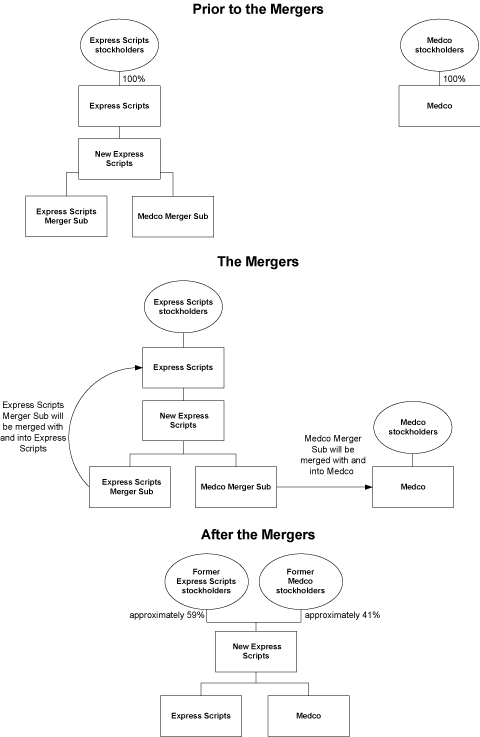 (FLOW CHART)