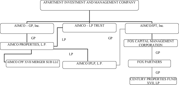 (FLOW CHART)