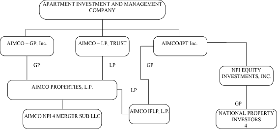 (FLOW CHART)