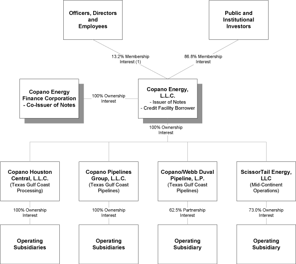 (FLOW CHART)