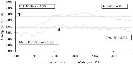 (PERFORMANCE GRAPH)