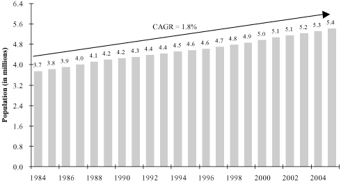 (PERFORMANCE GRAPH)