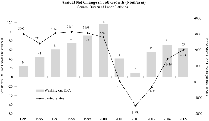 (PERFORMANCE GRAPH)