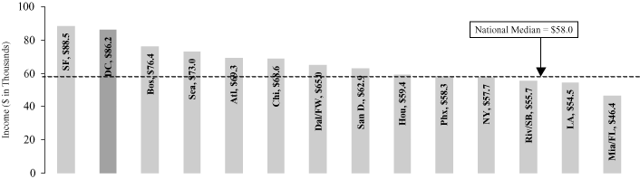 (PERFORMANCE GRAPH)