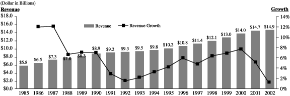 (SOKA GRAPH)