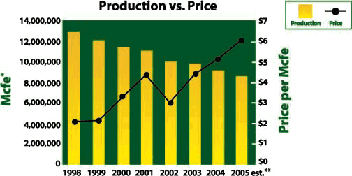 (PRICE VERSUS PRICE GRAPH)