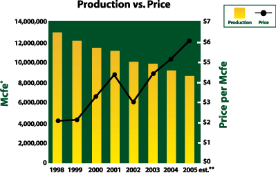 (PRICE VERSUS PRICE GRAPH)