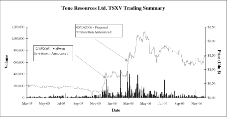 (LINE GRAPH)