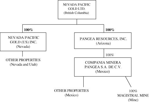 Intercorporate Relationships