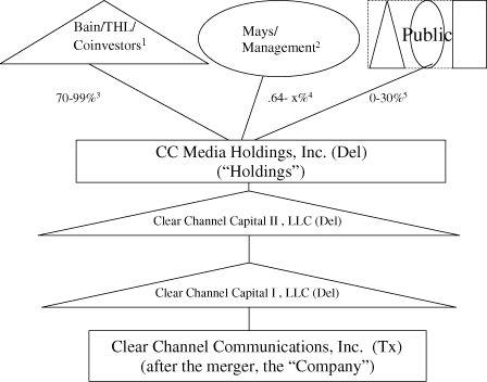 (CHART)