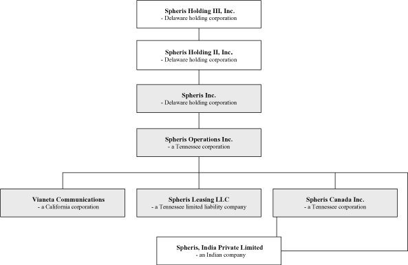 (FLOW CHART)