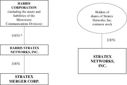 (FLOW CHART)