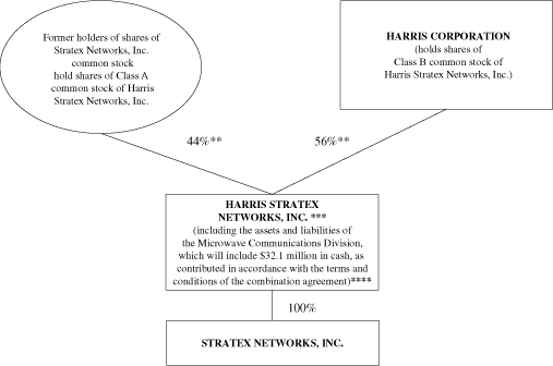 (FLOW CHART)