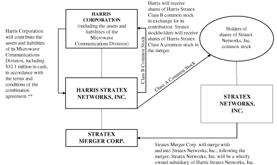 (FLOW CHART)