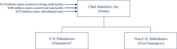 (FLOWCHART)