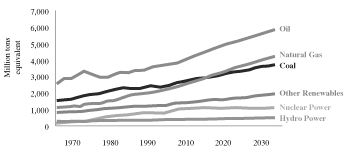 (line graph)