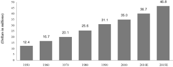 (bar chart)