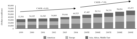 (bar chart)