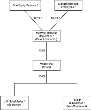 FLOW CHART