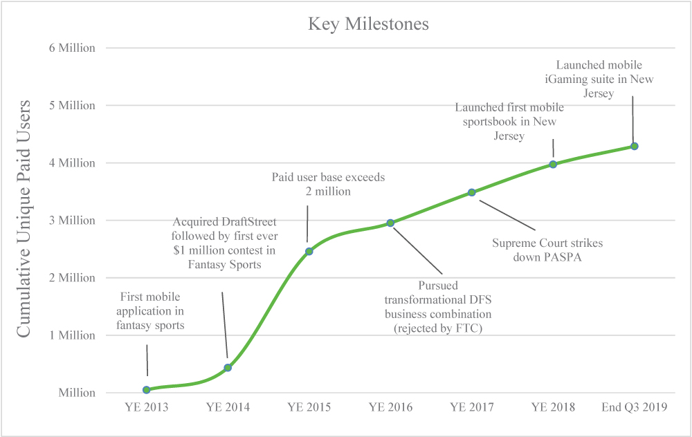 [MISSING IMAGE: tv535007-lc_keymilestones4c.jpg]