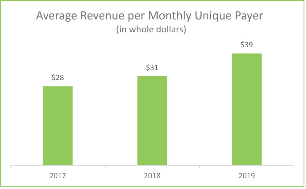 [MISSING IMAGE: tv538206-bar_revenue.jpg]