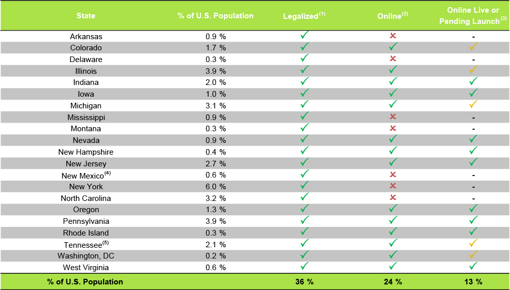 [MISSING IMAGE: tv538206-tc_usregulatory4c.jpg]