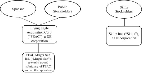 [MISSING IMAGE: tm2030148d1-fc_simplibwlr.jpg]