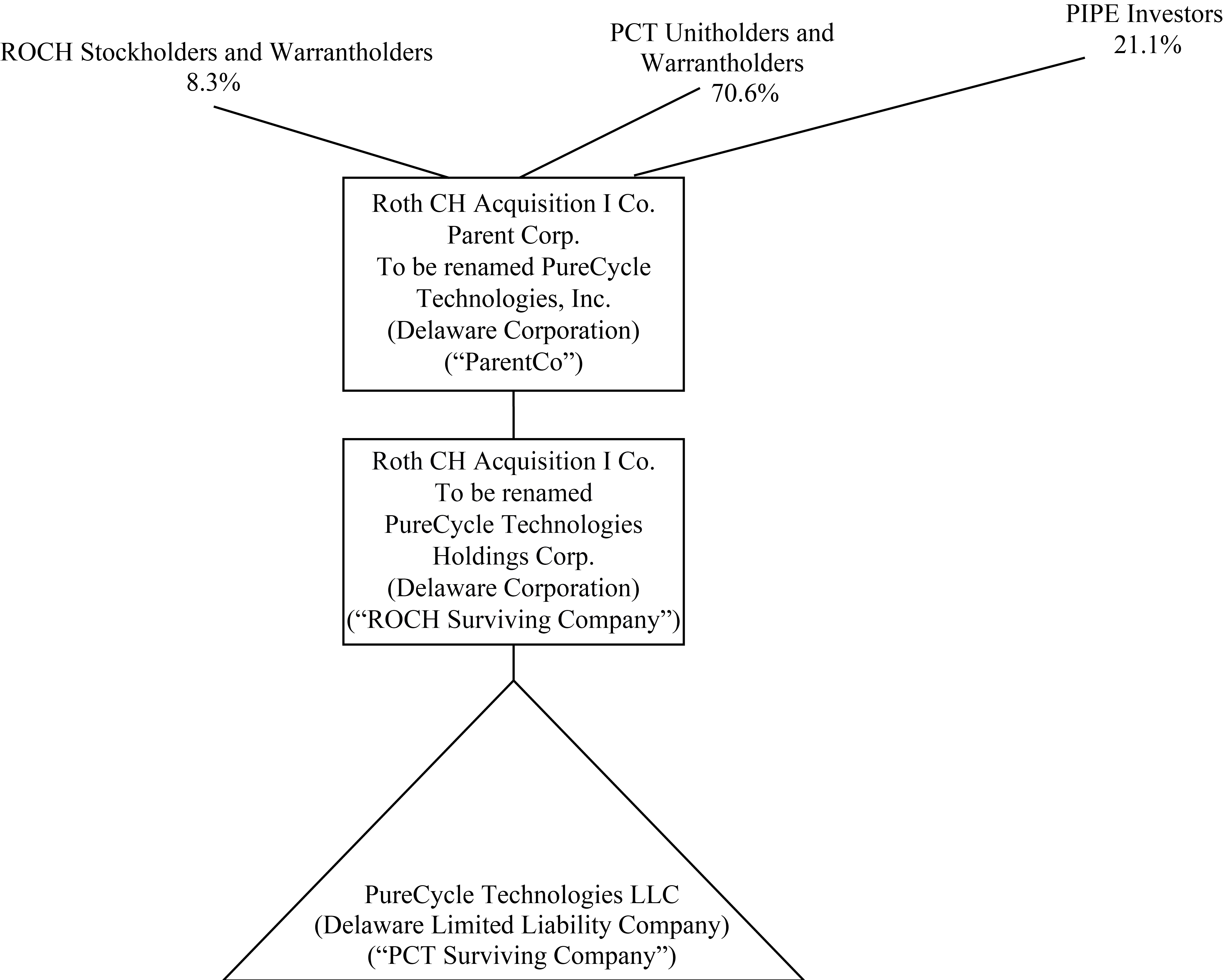 [MISSING IMAGE: tm2034179d1-fc_afterbusibw.jpg]