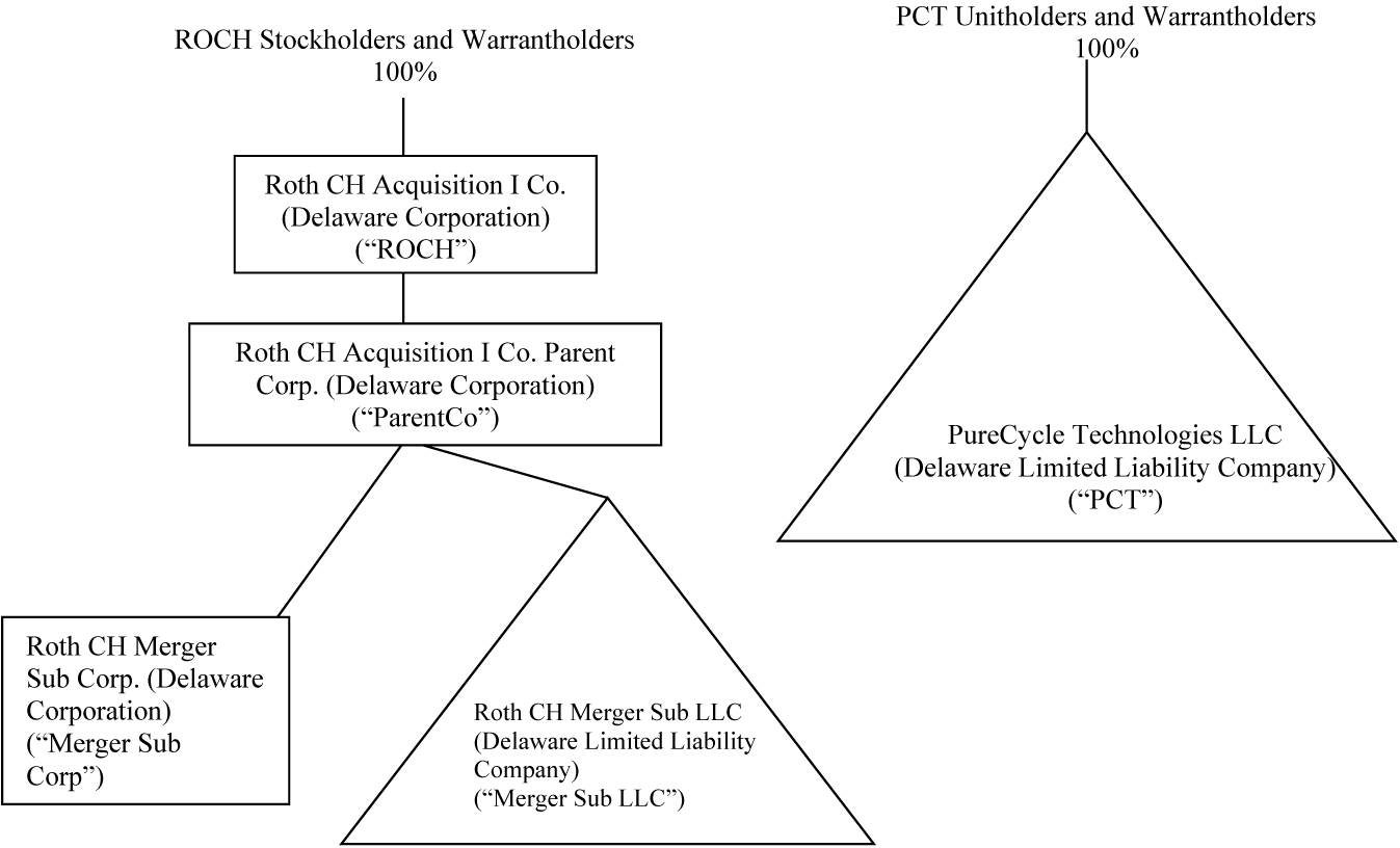 [MISSING IMAGE: tm2034179d1-fc_priorbusibw.jpg]