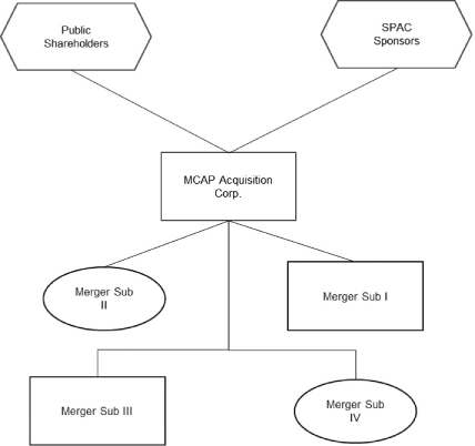 [MISSING IMAGE: tm2124295d3-fc_structurbwlr.jpg]