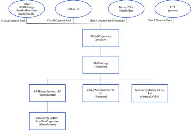 Diagram

Description automatically generated