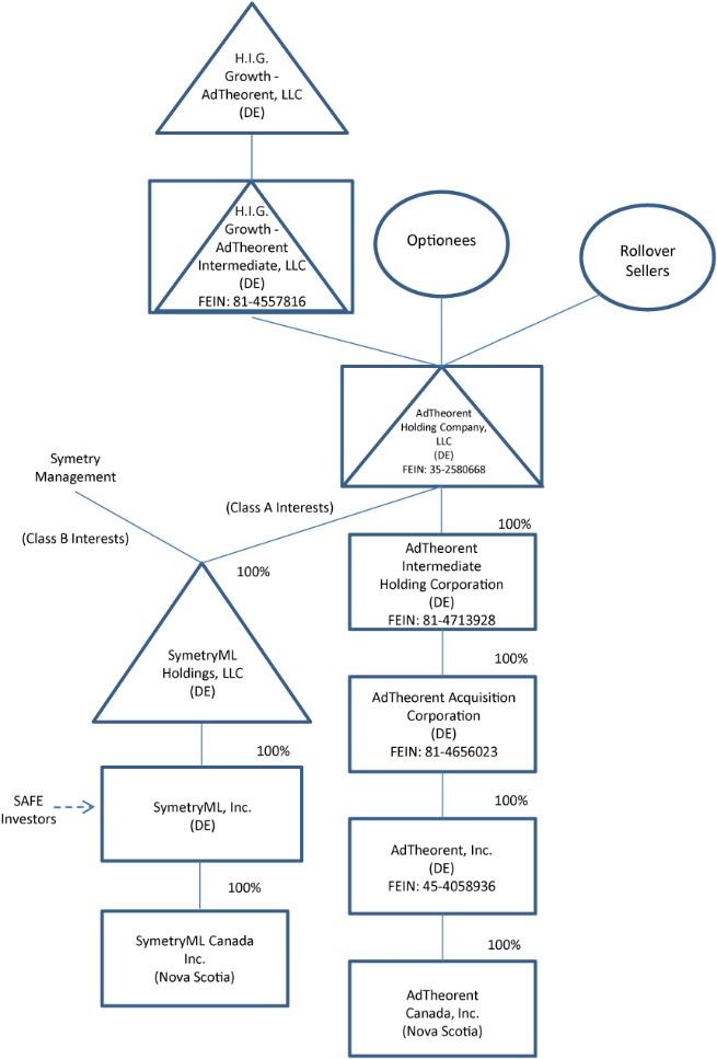 tm2124295d3-fc_manage4c.jpg