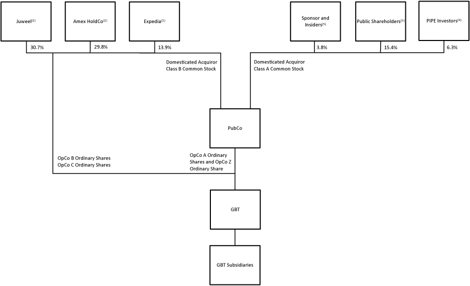 [MISSING IMAGE: tm2135372d3_fc-structbw.jpg]