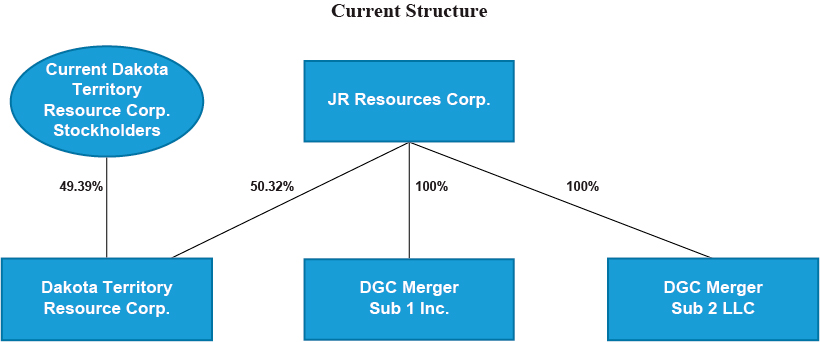 [MISSING IMAGE: tm2130145d2-fc_structure4c.jpg]