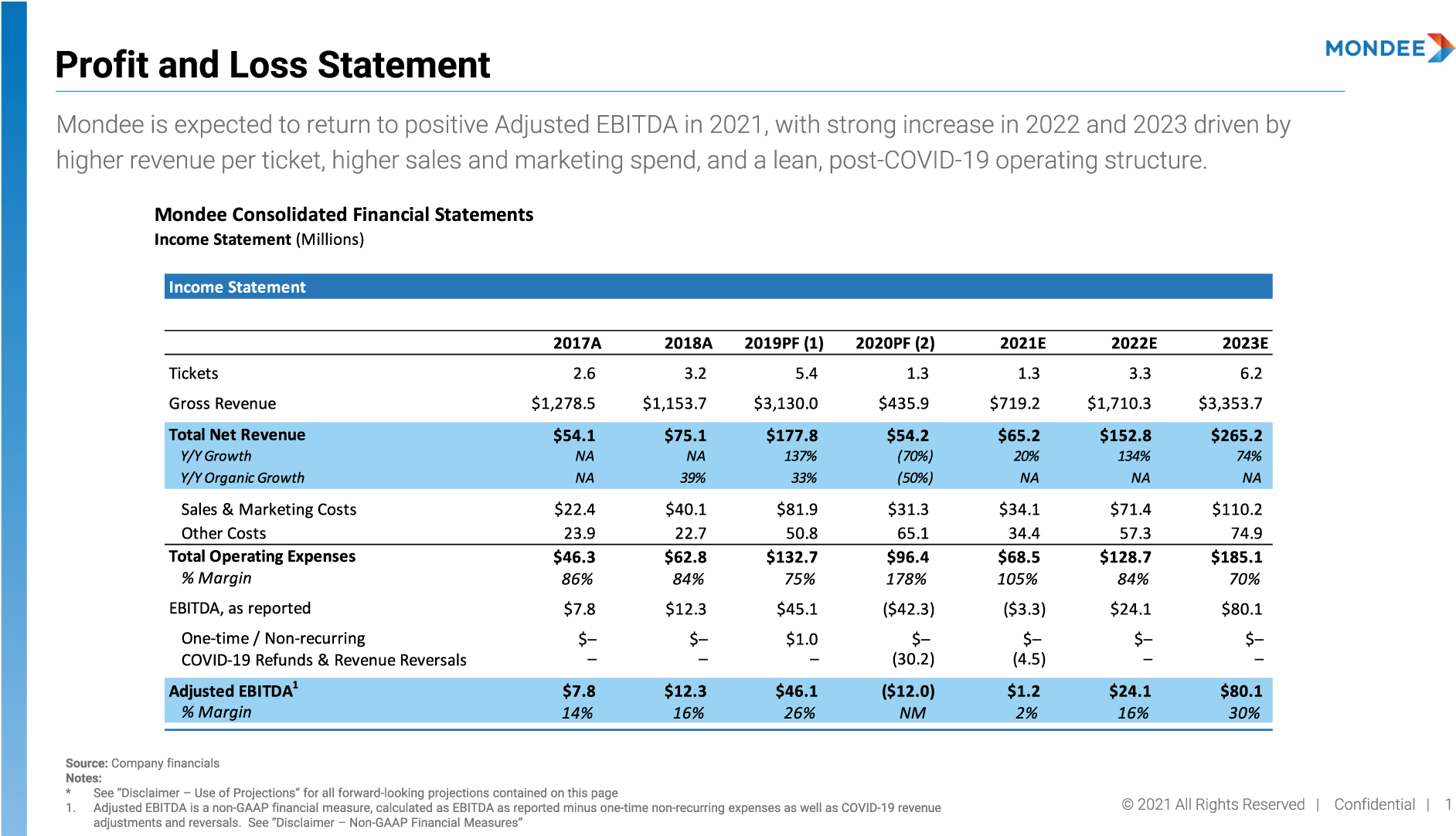 [MISSING IMAGE: tm221991d1-tbl_profitloss4c.jpg]