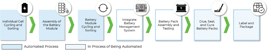 [MISSING IMAGE: tm2214793d5-fc_automate4c.jpg]