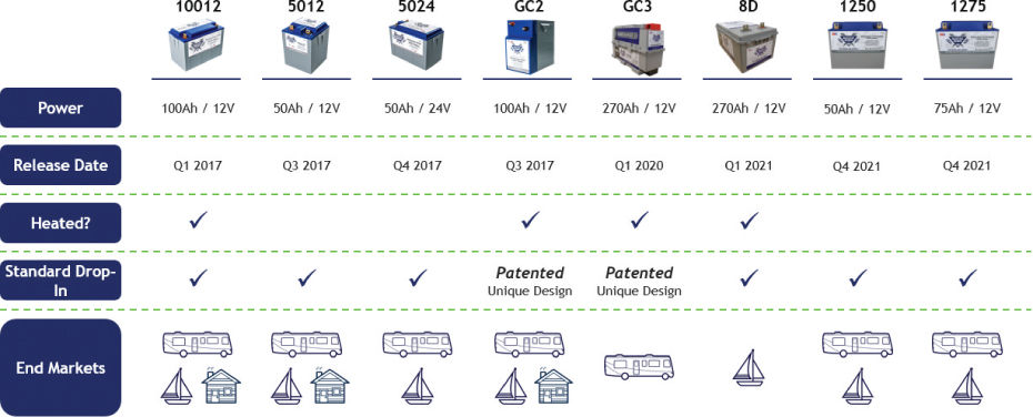 [MISSING IMAGE: tm2214793d5-tbl_battery4clr.jpg]