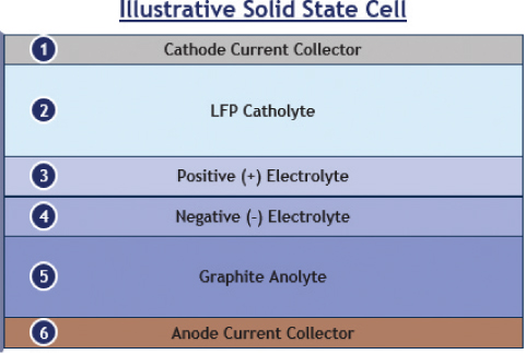 [MISSING IMAGE: tm2214793d5-tbl_solid4clr.jpg]